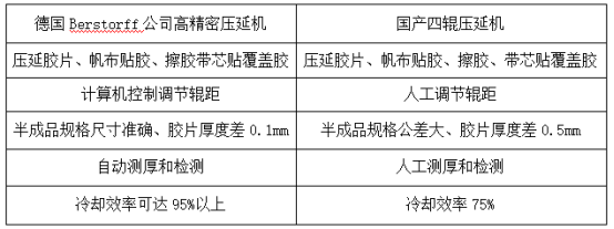 91香蕉APP下载精密压延机