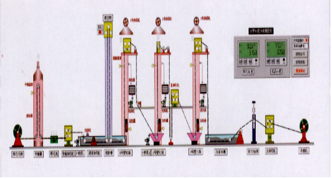 91香蕉APP下载塑化示意图